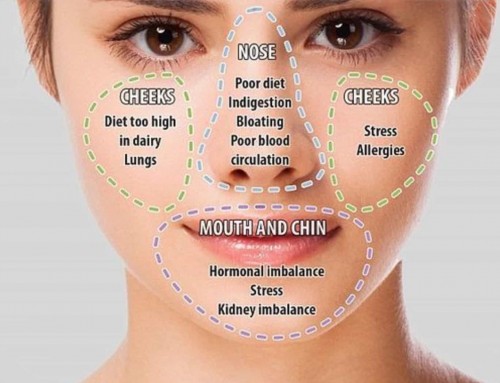 Skin Analysis