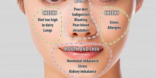 Skin Analysis